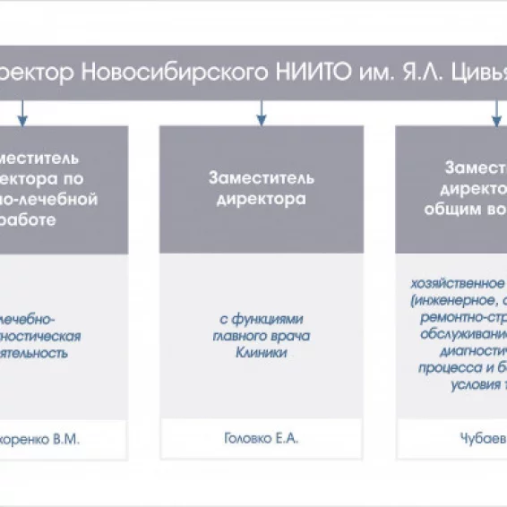 Новосибирский нии питания регистрация