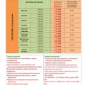 Компания по международной доставке грузов и таможенному оформлению для юридических лиц Актив-логистика фотография 2